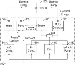 Electrified military vehicle