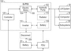 Electric power take-off pump control systems