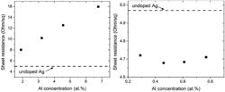 Glazing and method of its production