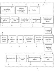 Systems and methods for co-producing xylitol and caramel pigment by utilizing xylose mother liquid