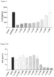 Substituted indazoles, methods for the production thereof, pharmaceutical preparations that contain said substituted indazoles, and use of said substituted indazoles to produce drugs