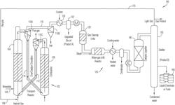 Organic solid biomass conversion for liquid fuels/chemicals production in the presence of methane containing gas environment and catalyst structure