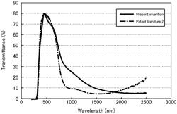 Composite tungsten oxide film and method for producing same, and film-deposited base material and article each provided with said film