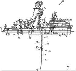 Installation of subsea risers