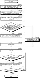 Determining charging traveling route for battery-powered moving body