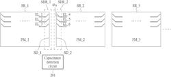 Flexible capacitive touch sensing device and HOD device