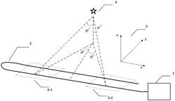 Multi-dimensional spatial positioning system and method for disturbance source