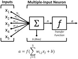 Data fusion technique for predicting soil classification