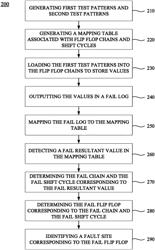 Method and system for testing an integrated circuit