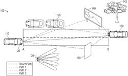 Sounding signal for object detection in a radar system