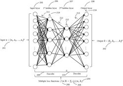 Anomaly detection and diagnosis in factory automation system using pre-processed time-delay neural network with loss function adaptation