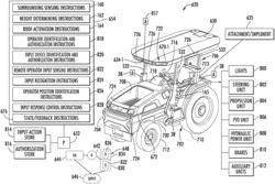 Adjustable height sensor roof