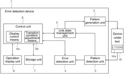 Error detection device and error detection method using a pattern signal