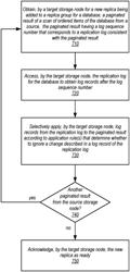 Selectively applying a replication log for logical database replica creation