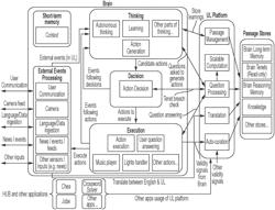 Computer implemented method for the automated analysis or use of data