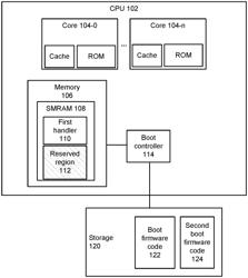 Update of boot code handlers