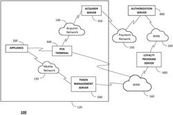 Session data network and method of processing session data