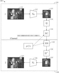 Progressive data compression using artificial neural networks