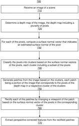 Feature matching using features extracted from perspective corrected image