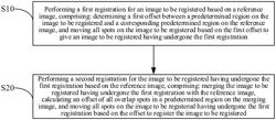 Method and device for image registration, and computer program product