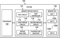 Management of multiple memory in-field self-repair options