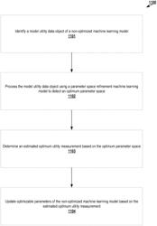 Predictive monitoring of the glucose-insulin endocrine metabolic regulatory system