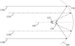 Methods and systems for reducing spherical aberration