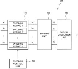 Optical transmitter, optical communication system, and optical communication method