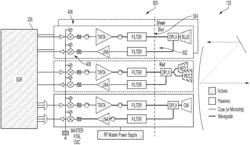 Beam super surge methods and apparatus for small geostationary (GEO) communication satellites