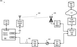 Network gateways with redundant communication capability, and associated methods