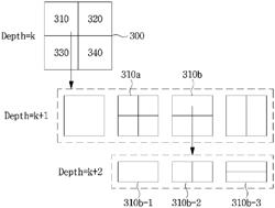 Method and apparatus for processing video signal