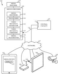 Methods and apparatus to measure exposure to streaming media