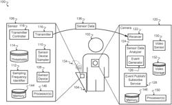 Automated camera activation