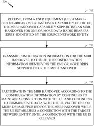 Make-before-break (MBB) handover operations