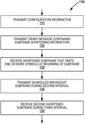 Uplink subframe shortening in time-division duplex (TDD) systems