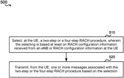 Enhanced random access channel (RACH) procedure