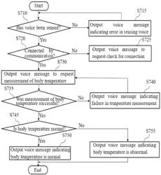 AI-BASED LIVING SENSOR-LINKED CARE SERVICE PROVISION SYSTEM