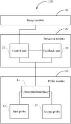 ULTRASOUND GENERATOR FOR INHIBITING INTESTINAL INFLAMMATORY FACTOR AND/OR IMPROVING NEUROINFLAMMATION AND ITS SYSTEM AND METHOD THEREOF