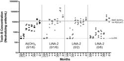 IMMUNOGENIC COMPOSITIONS AND METHODS FOR ELICITING AN IMMUNE RESPONSE AGAINST CLOSTRIDIOIDES (CLOSTRIDIUM) DIFFICILE