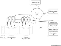 COMPUTER-CONTROLLED SINGLE MANUFACTURING SYSTEM FOR GENERATING INDIVIDUALIZED MIXTURES