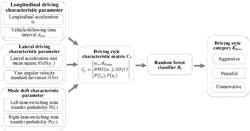 COMPLEX NETWORK-BASED COMPLEX ENVIRONMENT MODEL, COGNITION SYSTEM, AND COGNITION METHOD OF AUTONOMOUS VEHICLE