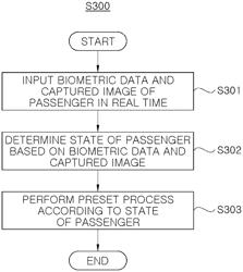 APPARATUS AND METHOD OF PROVIDING SERVICE ACCORDING TO STATUS OF PASSENGER IN AIRCRAFT DURING AUTONOMOUS FLIGHT