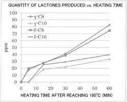 FLAVOR-IMPARTING AGENT AND METHOD FOR PRODUCING SAME