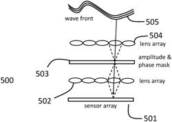 WAVE FRONT SENSOR BASED ON FOURIER FILTERING