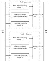 COMPUTING TERMINAL FOR PARAMETER IDENTIFICATION