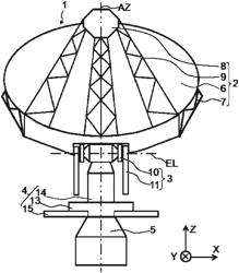 METROLOGY SYSTEM, AND APPARATUS INCLUDING PRIMARY MIRROR