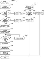 VEHICLE GUIDANCE SYSTEMS AND ASSOCIATED METHODS OF USE AT LOGISTICS YARDS AND OTHER LOCATIONS