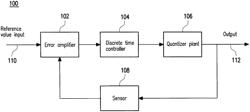 DISCRETE TIME LOOP BASED THERMAL CONTROL