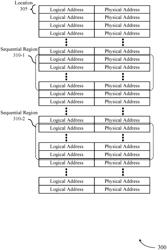 SORTED CHANGE LOG FOR PHYSICAL PAGE TABLE COMPRESSION