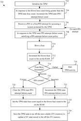 FUSE BASED REPLAY PROTECTION WITH AGGRESSIVE FUSE USAGE AND COUNTERMEASURES FOR FUSE VOLTAGE CUT ATTACKS